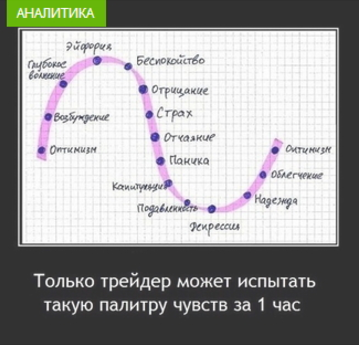 Объемный анализ рынка - VadimTrade (2016)_0.png